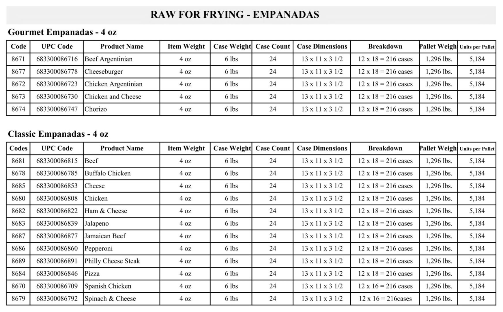 raw for frying pallet ct new-1