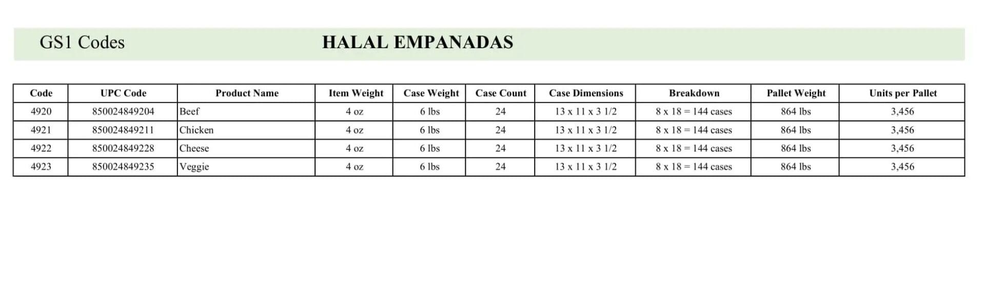 Halal-empanadas-pallet-count-1-1-23